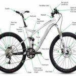 New bicycle